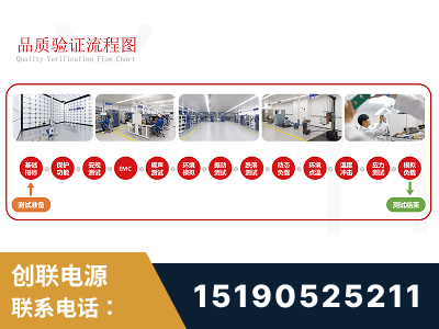 库尔勒-全流程品质验证体系完善
